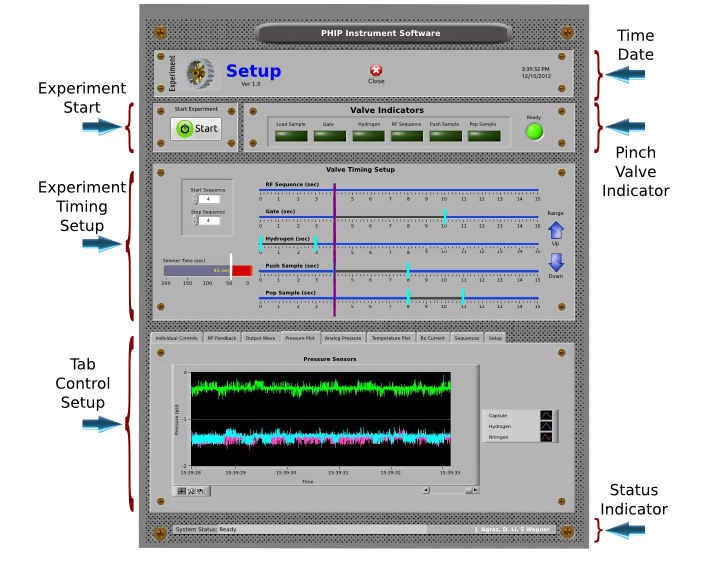Hyperpolarization LabView Software