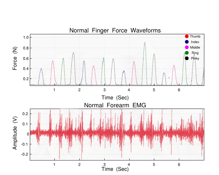 Hyperpolarization LabView Software